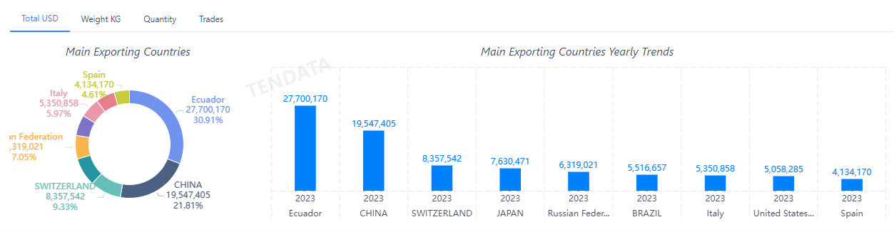 外贸数据,ballbet贝博外贸数据,ballbet贝博外贸数据平台
