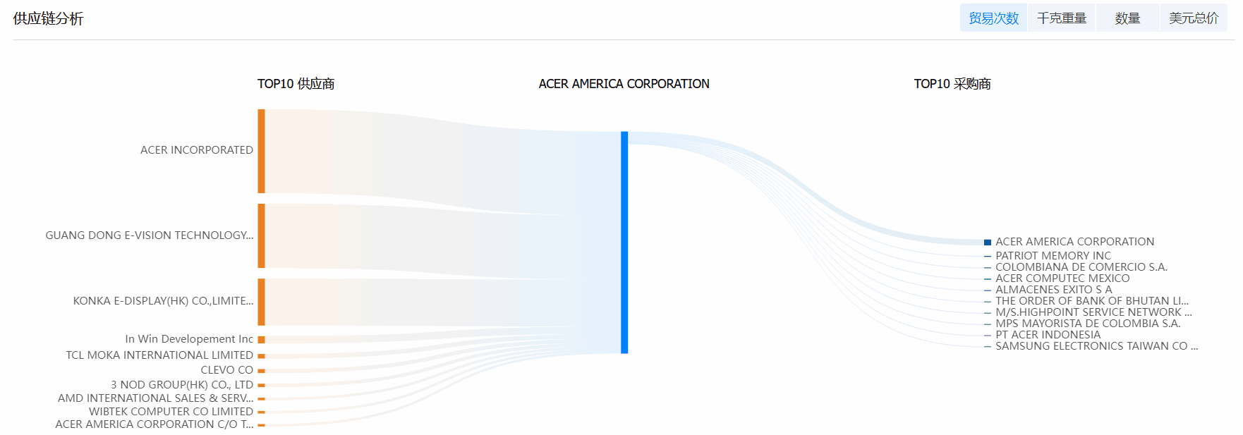 ballbet贝博海关数据系统,海关数据,海关数据系统