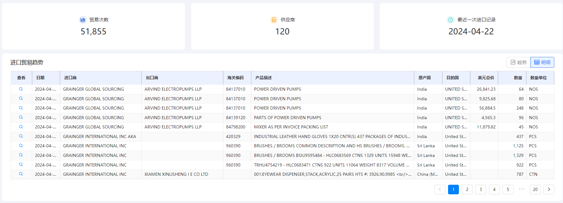 海关数据在线查询,ballbet贝博海关数据在线查询,海关数据