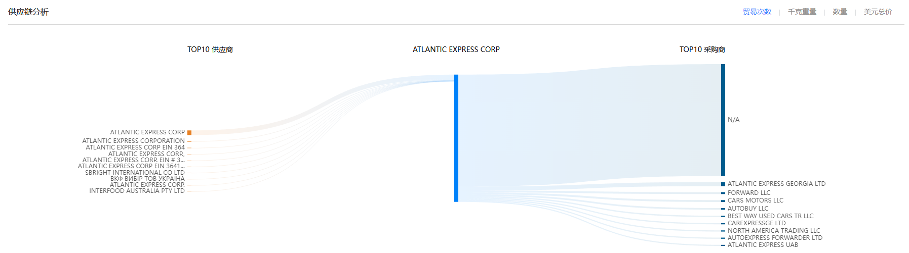 供应链,ballbet贝博供应链,ballbet贝博供应链分析