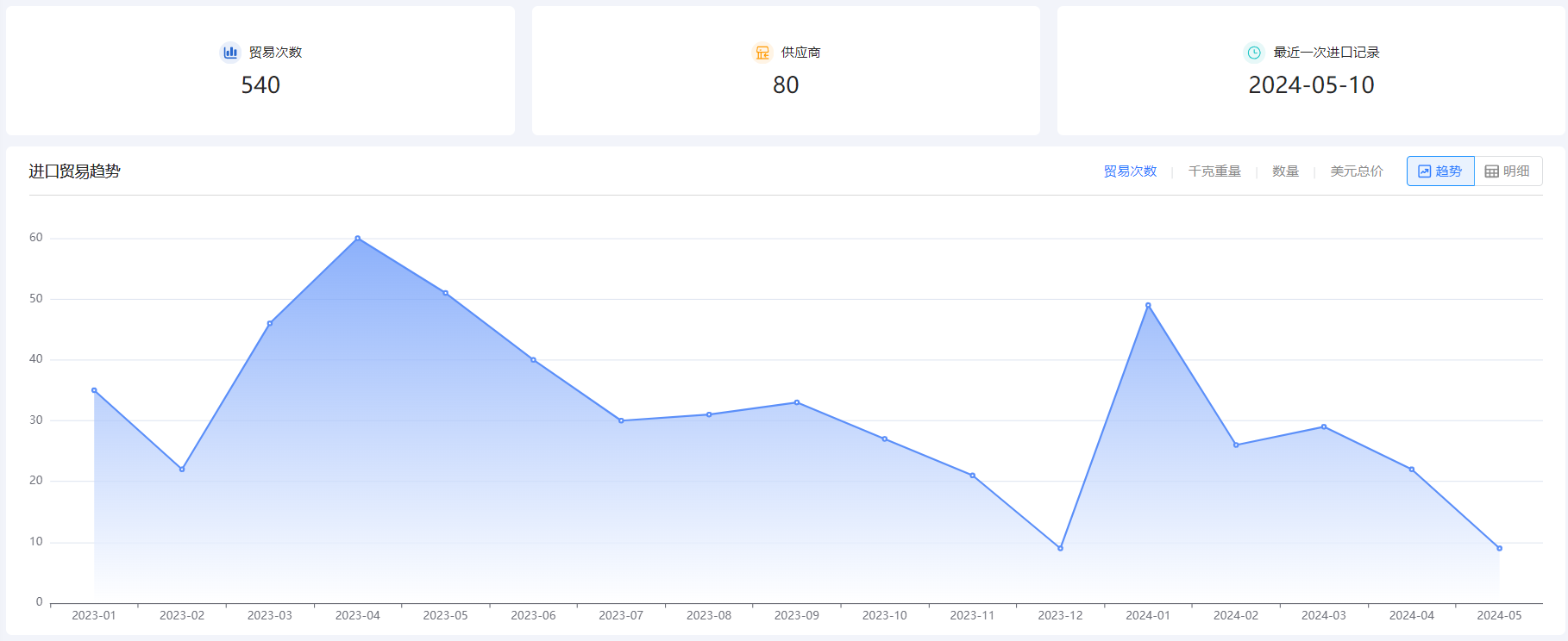 免费海关数据,海关数据,ballbet贝博海关数据
