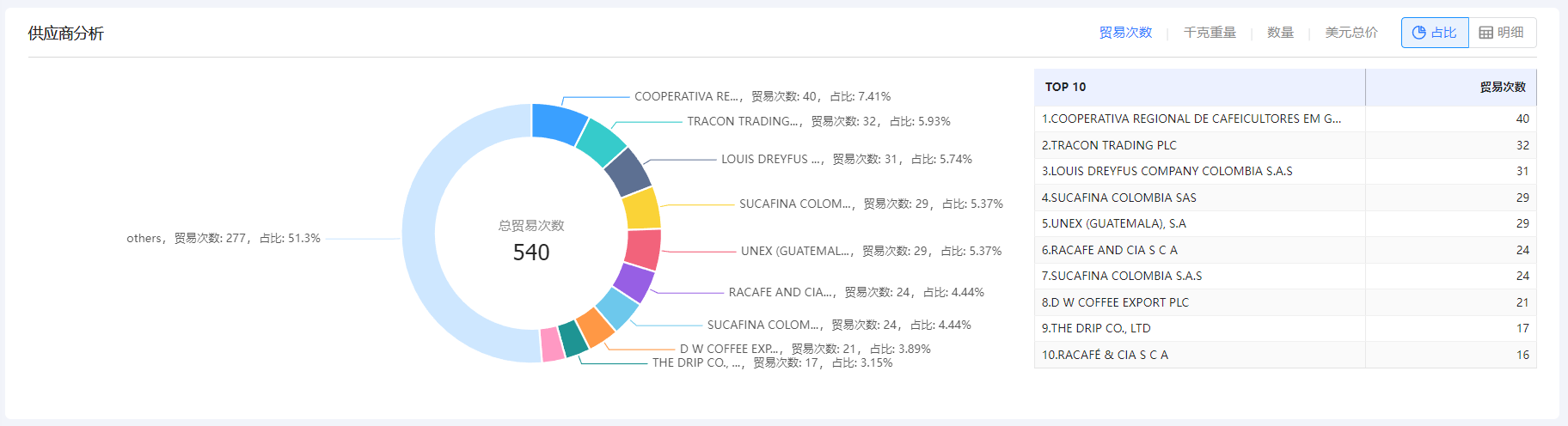 免费海关数据,海关数据,ballbet贝博海关数据