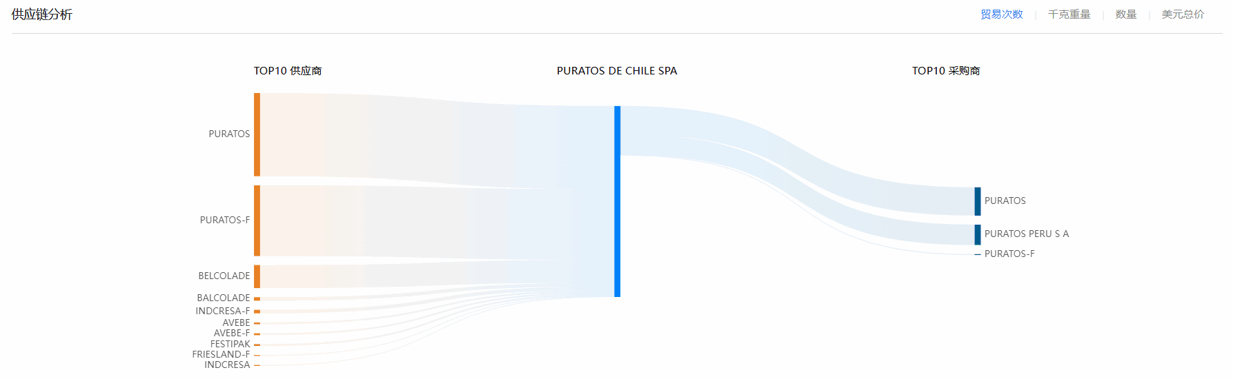 海关贸易数据,智利海关贸易数据,ballbet贝博智利海关贸易数据