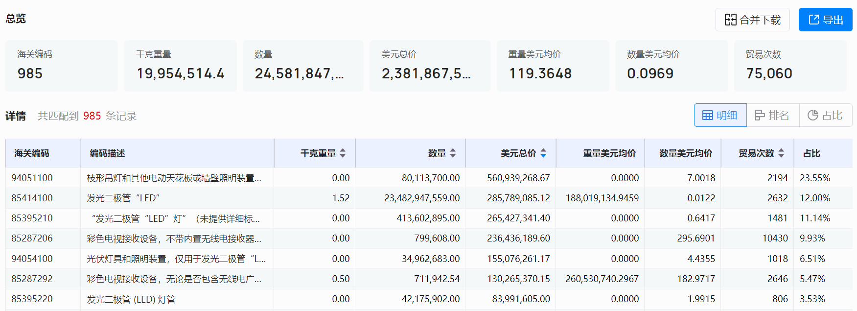 海关数据,ballbet贝博海关数据,全球海关数据