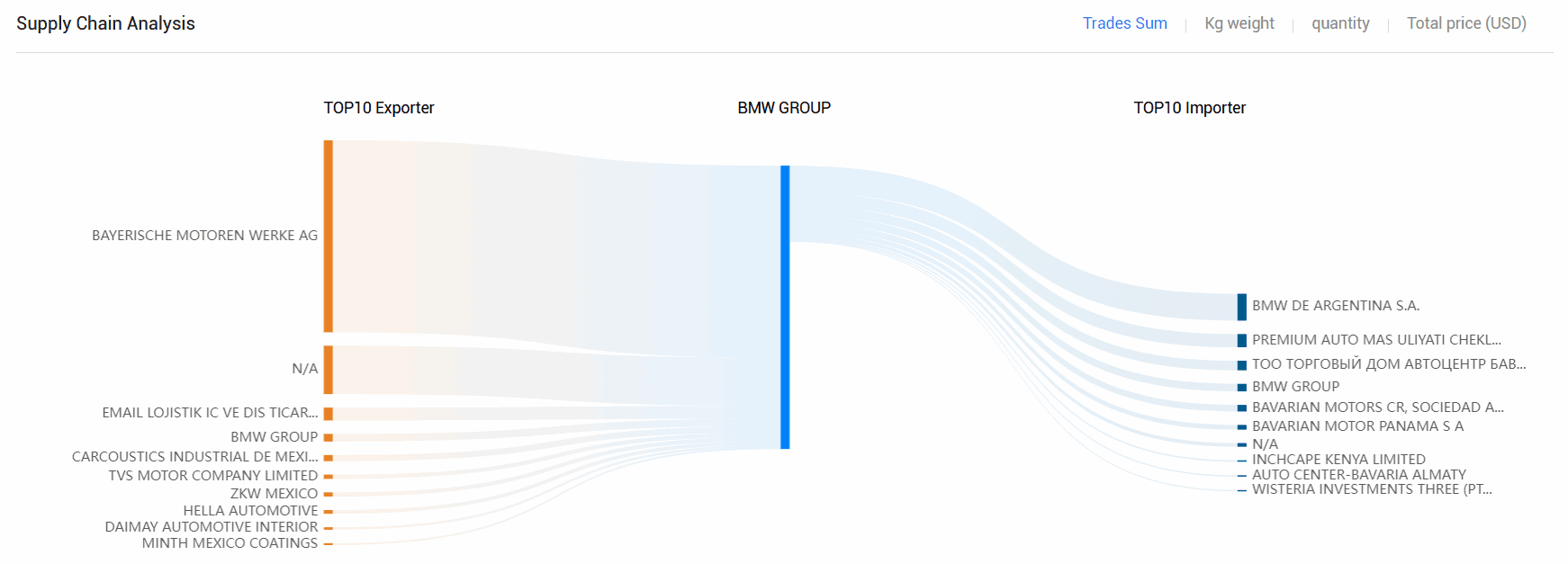 海关数据,ballbet贝博海关数据,全球海关数据