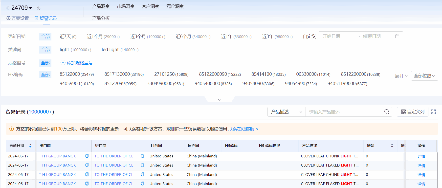 海关进出口数据,进出口数据,ballbet贝博海关进出口数据