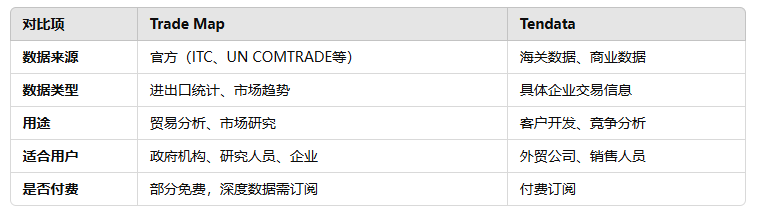 海关数据,ballbet贝博海关数据,海关数据对比