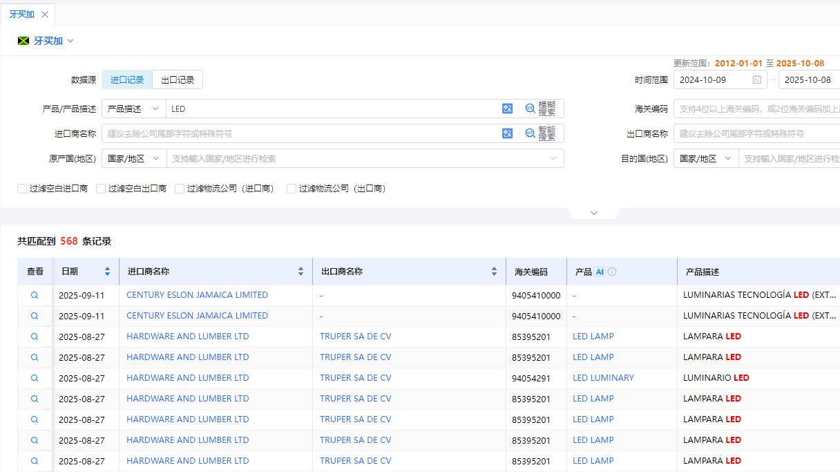 牙买加海关数据