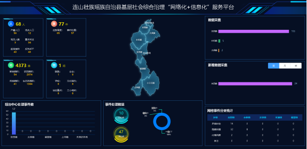 连山基层社会综合治理“网格化”＋“信息化”服务平台项目建设启动
